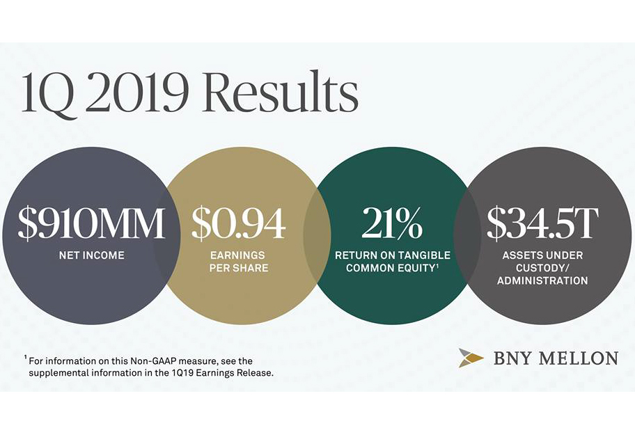 BNY Mellon Alternative Investment Services Ltd.