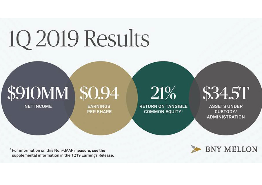 BNY Mellon Alternative Investment Services Ltd.