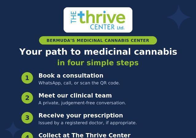 Thrive Center Ltd.