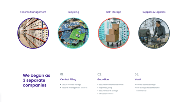 Guardian Central Ltd
